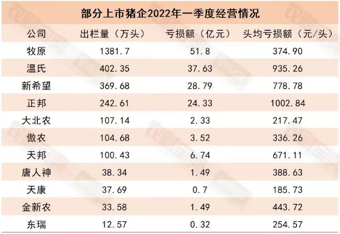 秦英林：看好下半年猪价！牧原高管回应13大问题