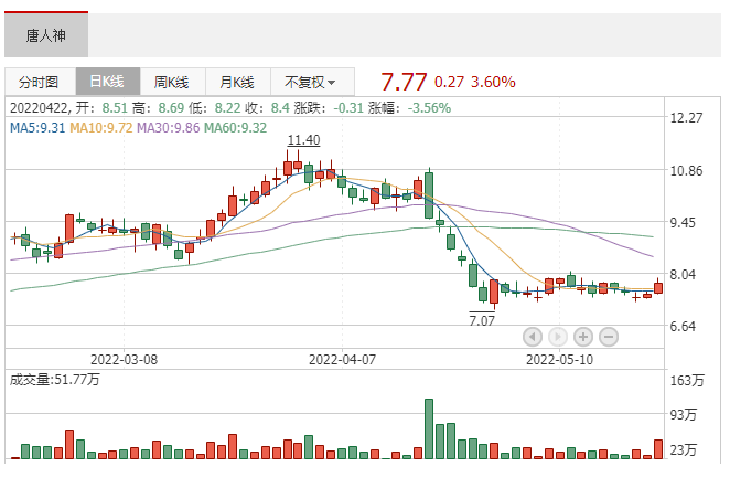唐人神：三年内年出栏将达500万头