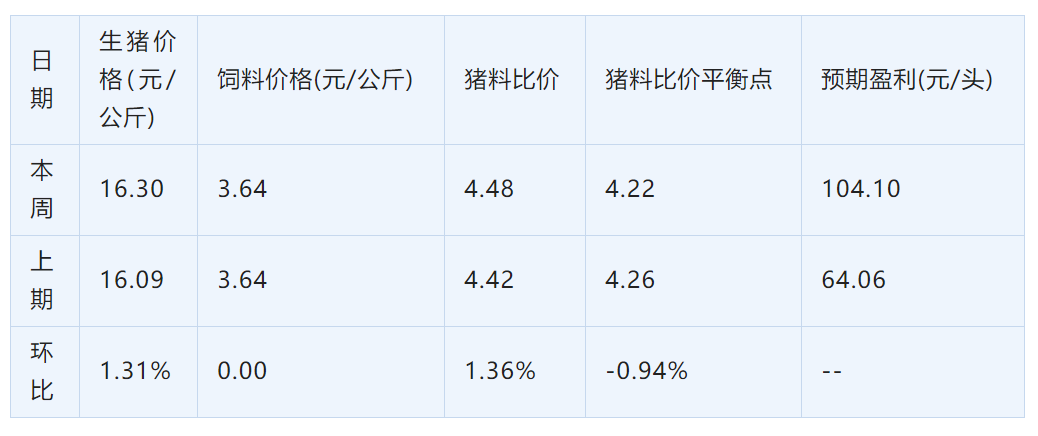 国家发改委：预计端午节前猪价微涨