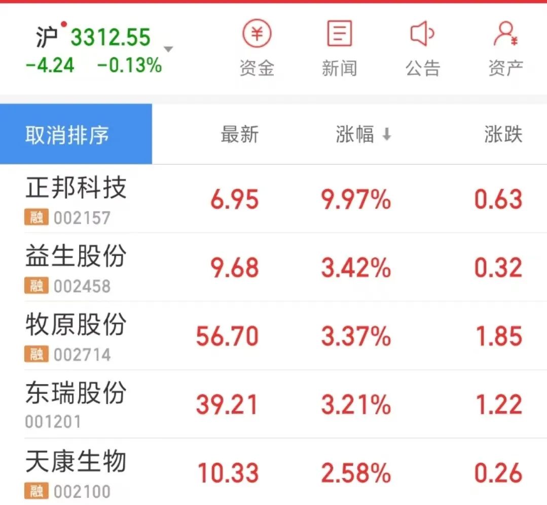 正邦拟进军新能源，股票涨停！
