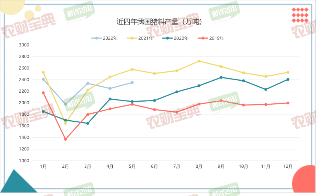 破11冲12！猪价强势反弹，“摘星”为后市带来重大利好？