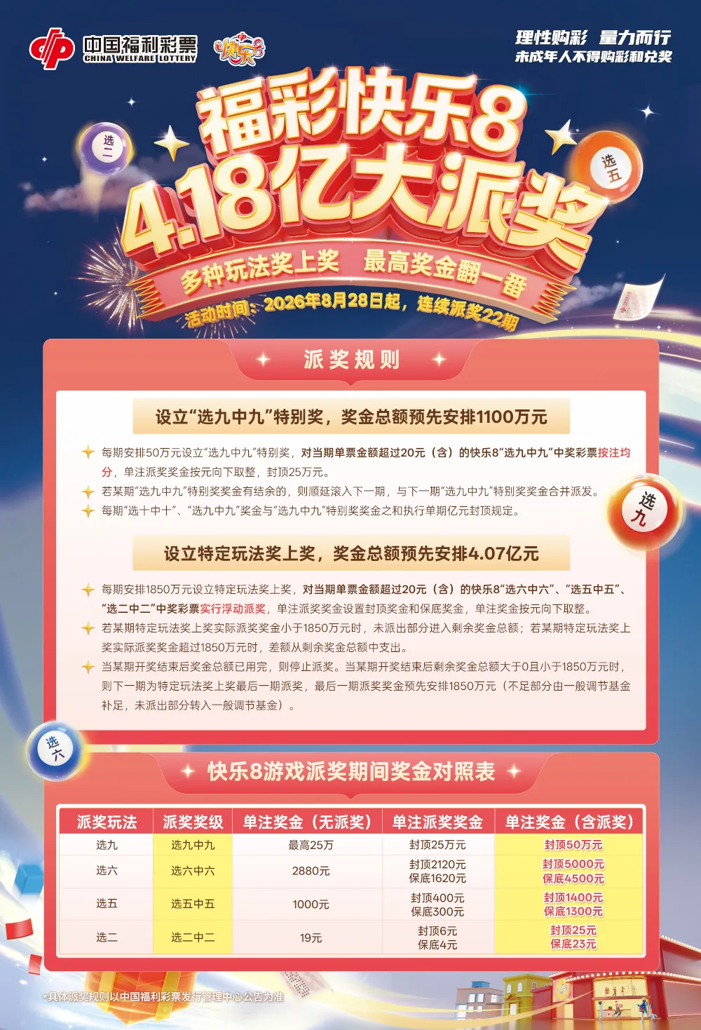 快乐8游戏4.18亿元大派奖叠加送汽车，双重福利进行中  四种玩法投注攻略请收好
